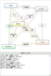 相関図２