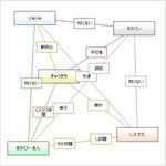 相関図３