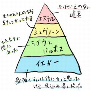 ピラミッド