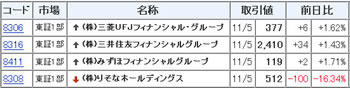 りそなHDの増資