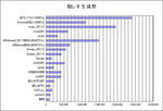 指し手生成091129