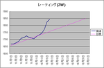 101016レーティング