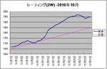 101031レーティング