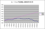 101130レーティング