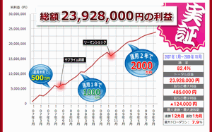 「ミリオン戦略」日経225 生方茂樹 ノウハウ