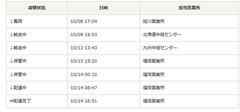 佐川急便の配達が遅かった話 16年6月 18年11月のブログkenji