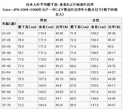 チビで短足で喘息 営業課長ブログ