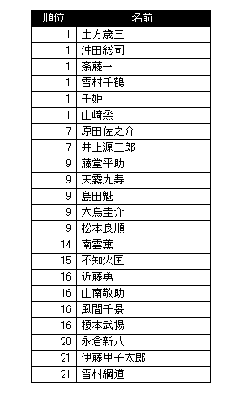 皆本当に大好きなんだよ！
