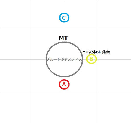 律動編零式 アレキ4層 攻略 流れ 後半 ペコろぐ 1