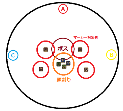 天動編零式 アレキ4層 攻略 流れ 前半 ペコろぐ 1