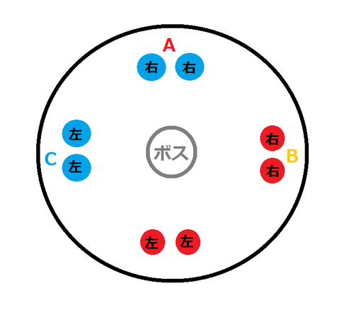 極鬼神ズルワーン討滅戦 攻略＆流れ｜ペコろぐ。+1