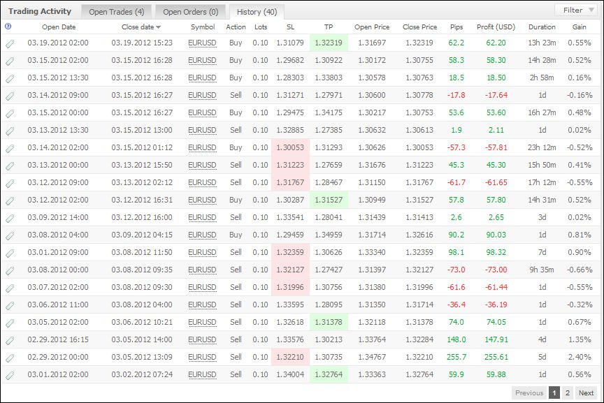 Multi Logic Interaction FX System-MLIの取引履歴