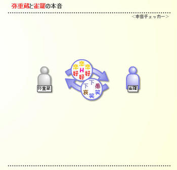 弥重蔵＆雀羅