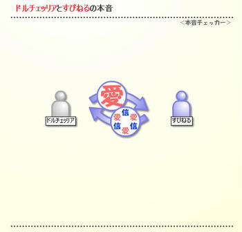 ドルチェ＆すぴねる