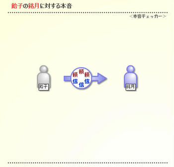 飴子＆銘月