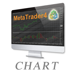 ＧｅｍＦｏｒｅｘ 取引ツール ＭＴ４