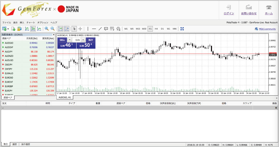 ＧｅｍＦｏｒｅｘ 取引ツール ＭＴ５