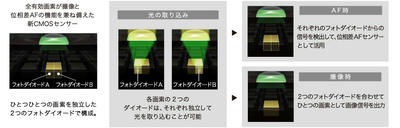 new-cmos-sensor.jpg