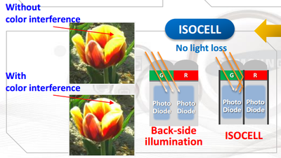画素ピッチ1 1um 時代の画素分離技術 Samsung 三星 Isocell Imager マニア