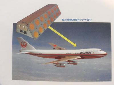航空機地球局アンテナ部分