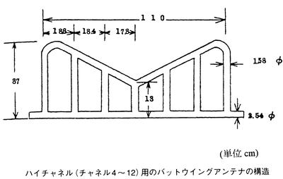 VHFバットウイングアンテナ構造