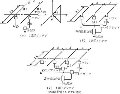 2・3・4素子位相差給電アンテナ