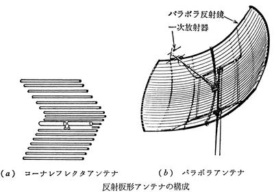 コーナレフレクタアンテナ・UHFパラボラアンテナ