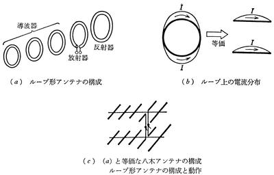 ループ型アンテナ構造