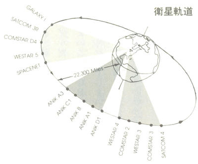 衛星軌道