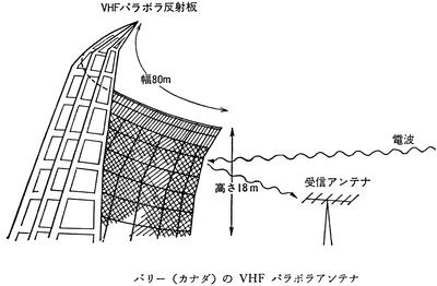 VHFパラボラ反射板