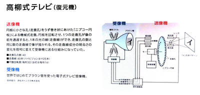 高柳式テレビ-解説-