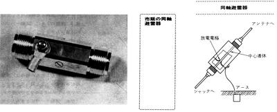市販の同軸避雷器の参考図