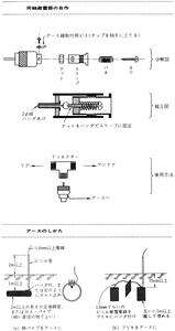 同軸避雷器の自作図