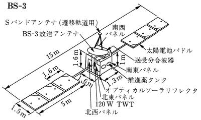 ゆり3号（BS-3）