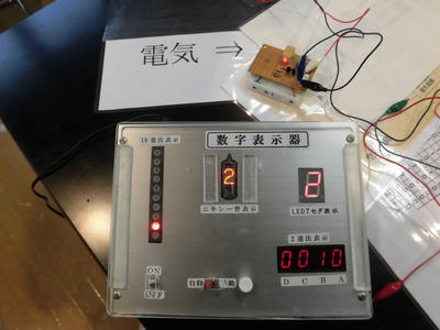 電子式数字表示機