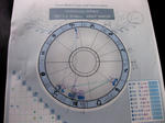 birth_chart