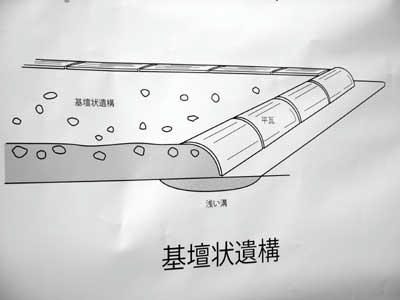 基壇状遺構の模式図