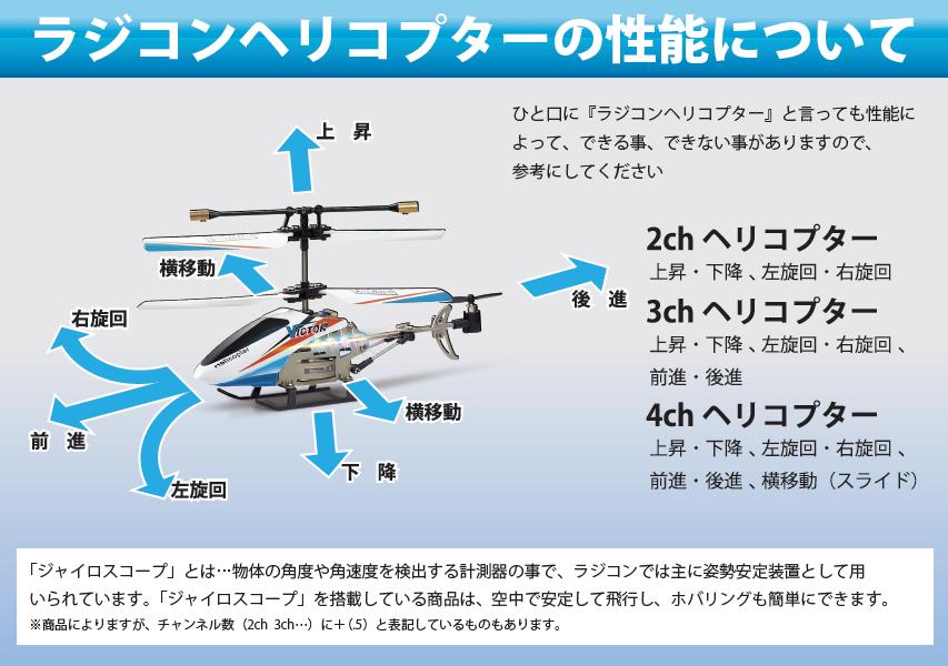 ちょっと真面目に…ヘリコプター