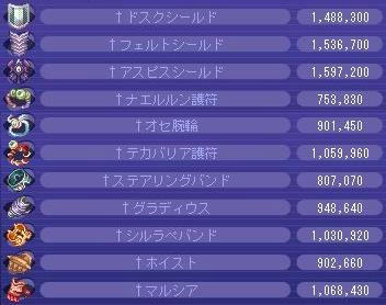 100盾各種降臨