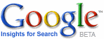 GoogleInsights(グーグルインサイツ)