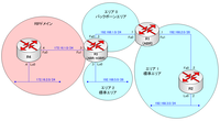 ospf-1OSPF_ABR-ASBR構成図.png