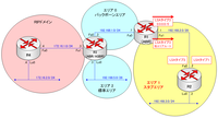 ospf-2-stubOSPF_stub構成図.png