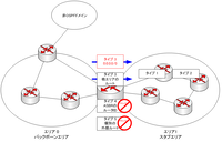 ospf-0-LSA_Typeスタブエリア図.png