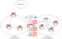ospf-0-LSA_Typeトータリースタブエリア図.png