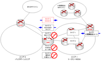 ospf-0-LSA_TypeトータリーNSSA.png