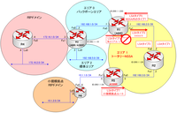 ospf-5-totallyOSPF_Totally-NSSA構成図.png