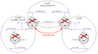 ospf-6-virtual_linkOSPF_Virtual_Link構成図.png