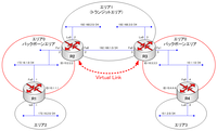 ospf-7-virtual_link-2OSPF_Virtual_Link-2構成図.png