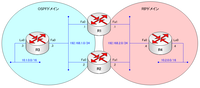 redistribute_distance再配送時の最適ルート構成図.png