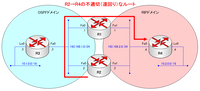 redistribute_distance再配送時の最適ルート構成図2.png